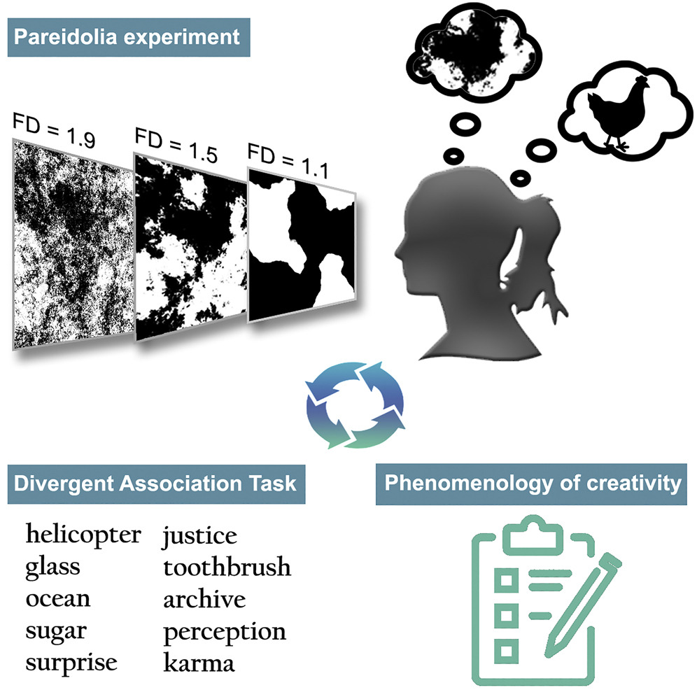 Pareidolia Figure